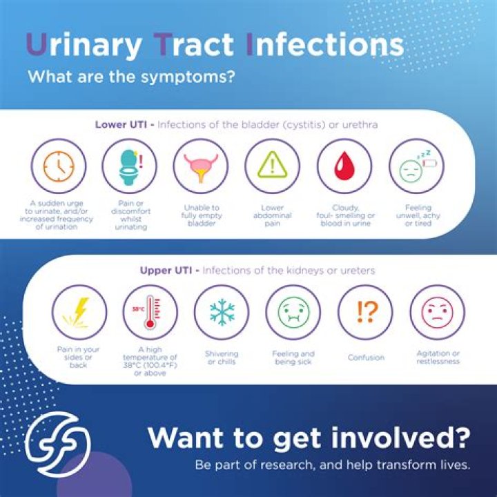 Are antibiotics for UTI and kidney infection the same?