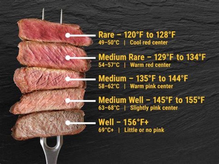 At what temperature does meat spoil?