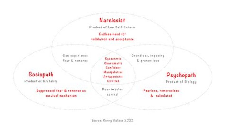 Can 2 psychopaths be in a relationship?