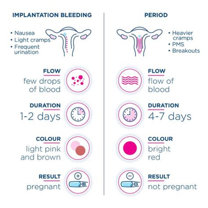 Can I get pregnant 18 days after my period?