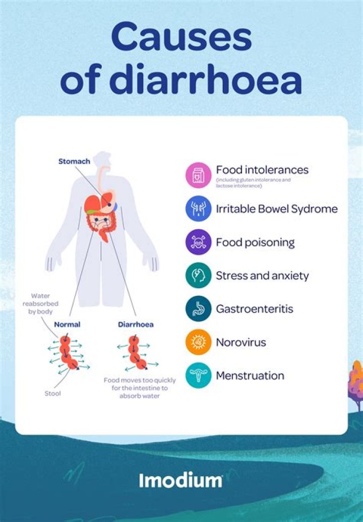 Does quinoa cause diarrhea?