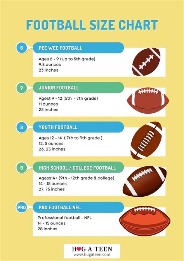 How big is the average high school football player?