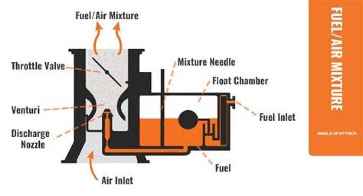 How do I know if my fuel mixture is too rich?