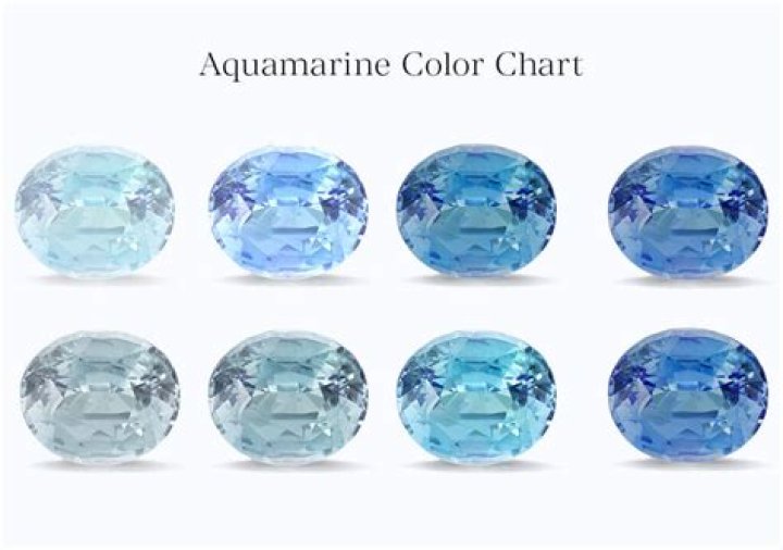 How do you charge aquamarine?