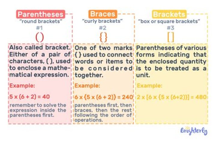 How do you use brackets examples?