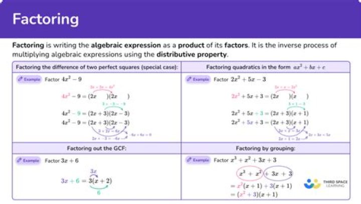 How does factoring help us with rational expressions?