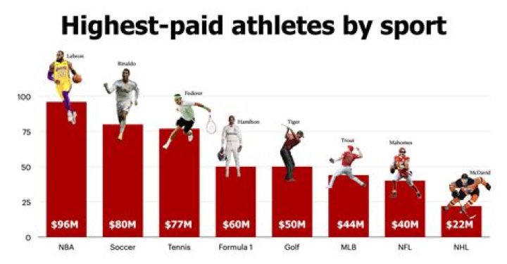 How much do Nike track athletes get paid?