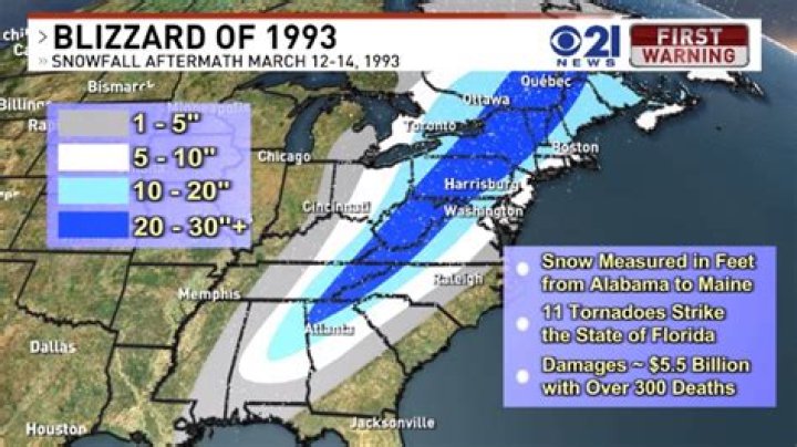 How much snow fell in the blizzard of 1996?