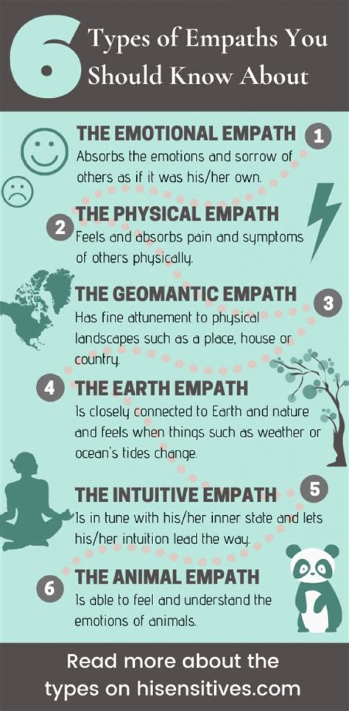 What are the 6 types of empaths?