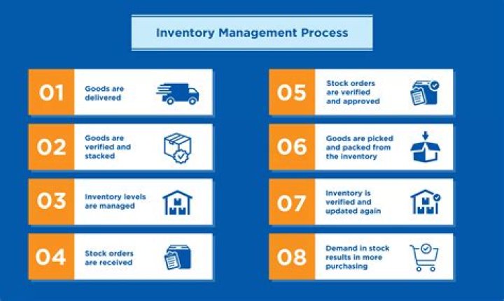 What are the types of inventory system?