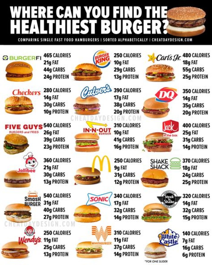 What climate is the healthiest?
