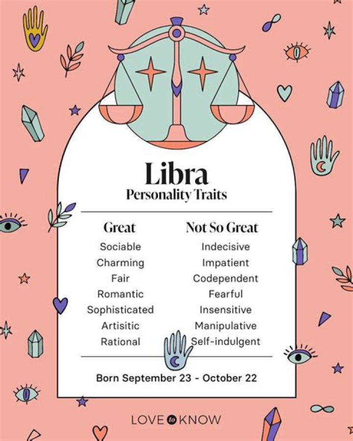 What dates are Libra in?
