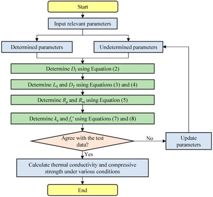 What determines D1 status?