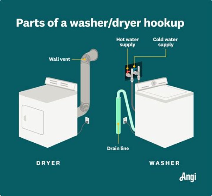What does it mean when your washer starts smoking?