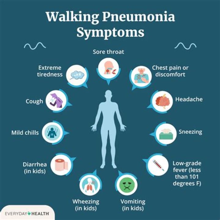 What does your chest feel like when you have pneumonia?