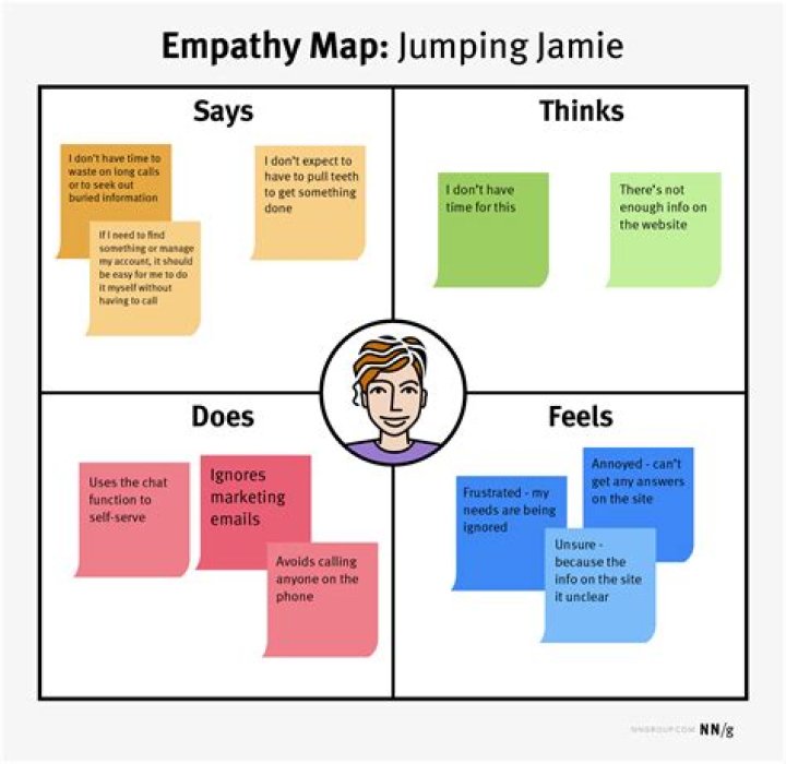 What is an example of showing empathy?