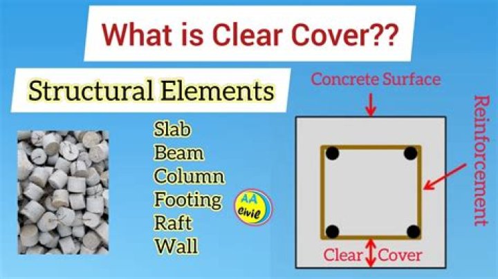 What is clear cover purpose?