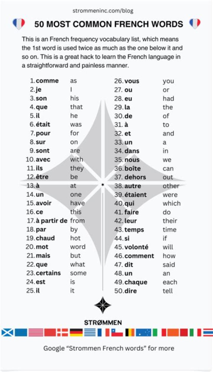 What is E in French?