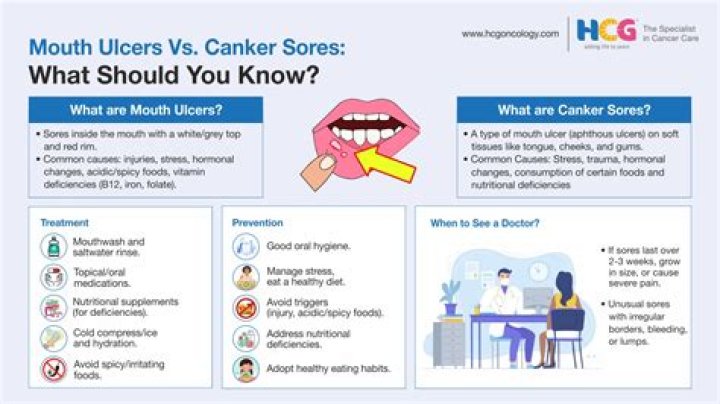 What is hoof canker?