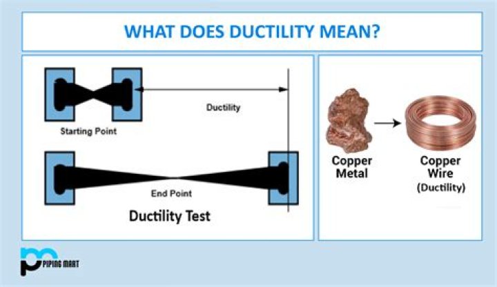 What is meant by gage repeatability and reproducibility?
