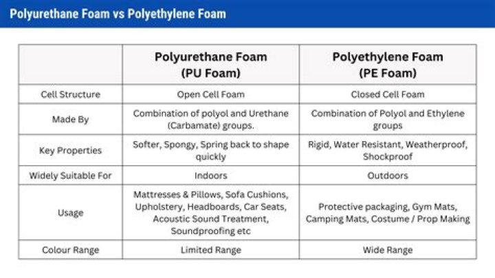 What is polyisoprene made of?