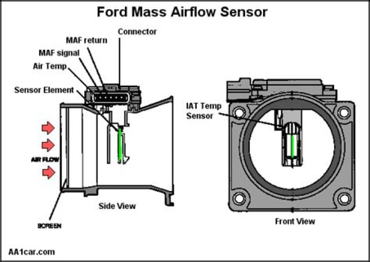 What is the difference between a MAF and MAP sensor?