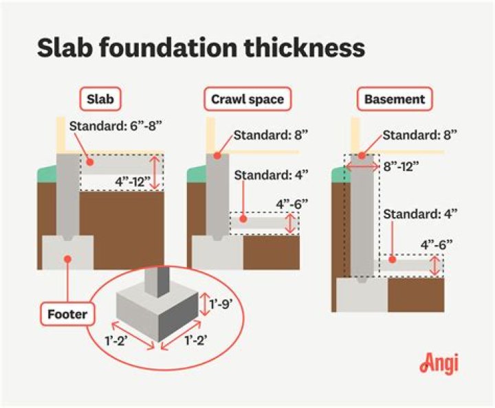 What is the maximum thickness of slab?