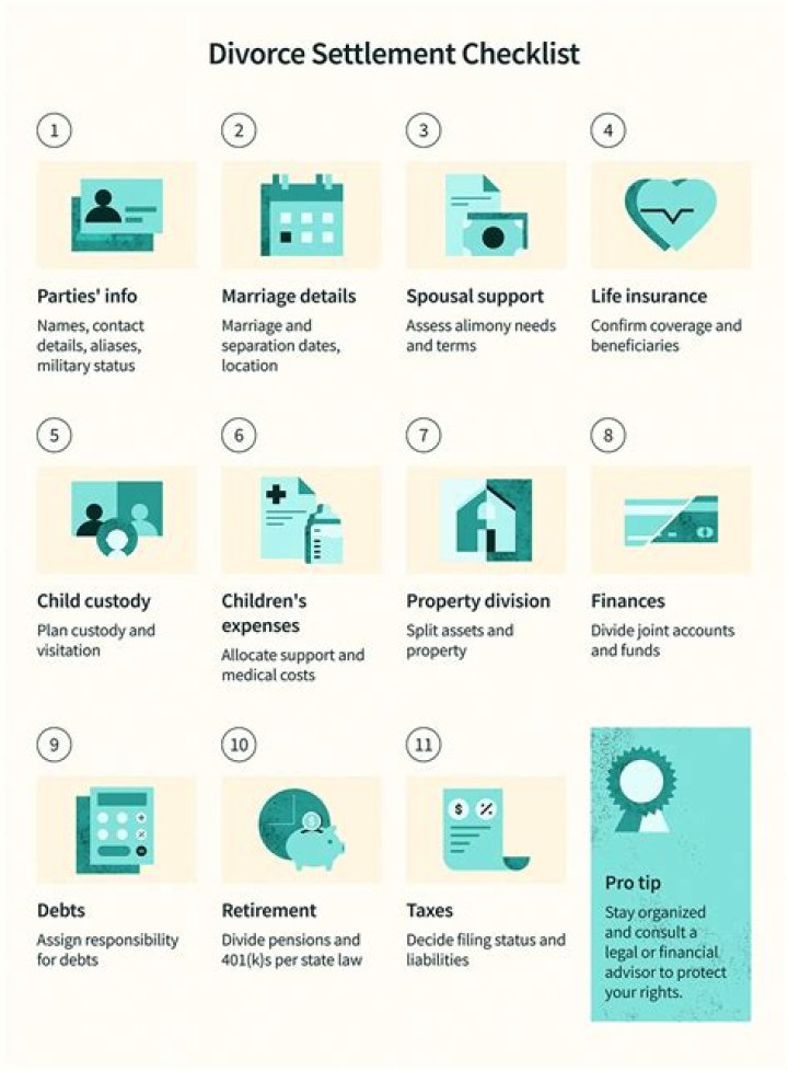 What is the usual financial split in a divorce?