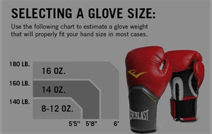 What oz gloves do boxers use?