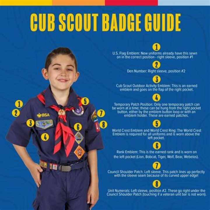 What percent of Boy Scouts become Eagle Scouts 2021?