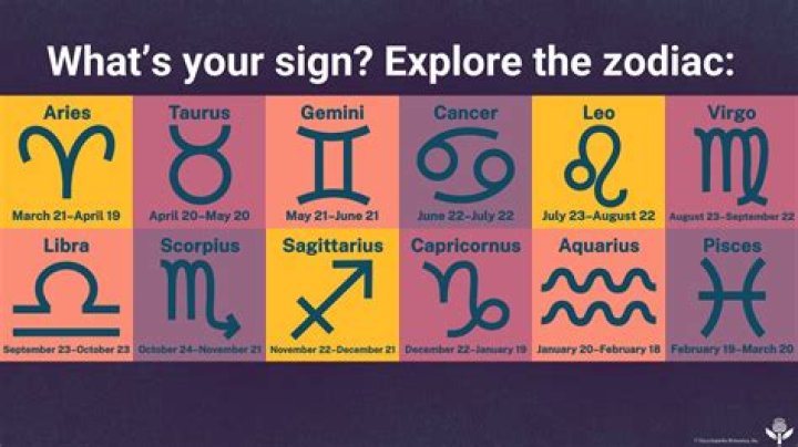 What zodiac is Jesus?