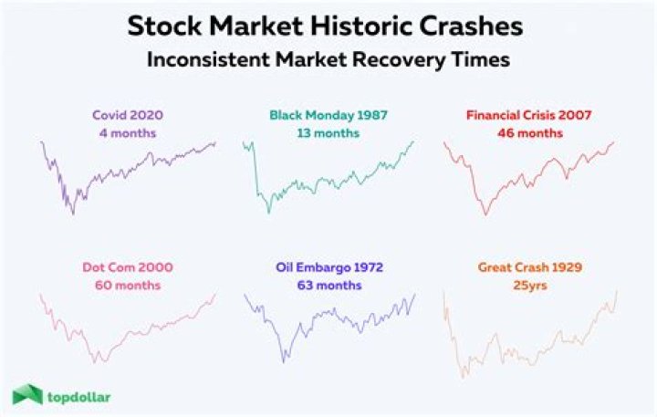 Where did the money go when the stock market crashes?