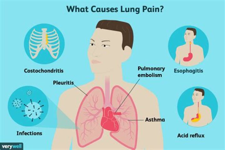 Where is lung pain felt?
