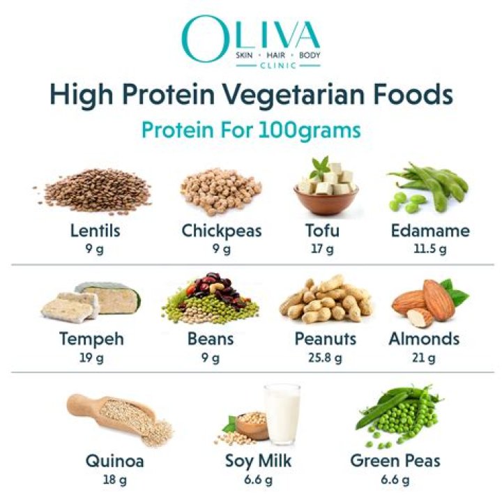 Which fruits are rich in protein?