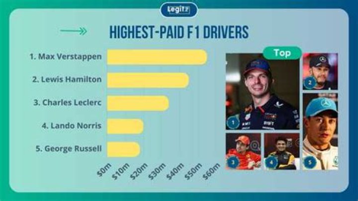 Who is the highest paid F1 driver?