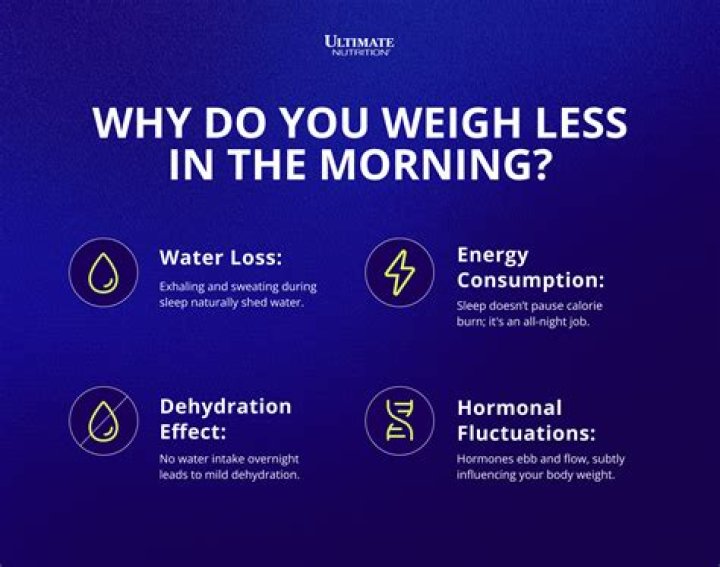 Why do I weigh 2 pounds less in the morning?